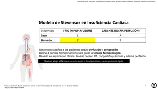 Derechos de autor ©2025 MD. Jhan Sebastián Saavedra Torres- Semiótica médica preventiva, predictiva, resolutiva y restaurativa.
Modelo de Stevenson en Insuficiencia Cardíaca
Stevenson clasifica a los pacientes según perfusión y congestión.
Define 4 perfiles hemodinámicos para guiar la terapia farmacológica.
Basado en exploración clínica: llenado capilar, PA, congestión pulmonar y edema periférico.
Objetivo: elegir el fármaco correcto según el fenotipo clínico, no por protocolo rígido.
Stevenson FRÍO (HIPOPERFUSIÓN) CALIENTE (BUENA PERFUSIÓN)
Seco L A
Húmedo C B
Brunton LL, Knollmann BC, eds. Goodman & Gilman: Las bases farmacológicas de la terapéutica. 14.ª ed. McGraw-Hill; 2023.
1 666 pág. ISBN 978-6071520838
3
 