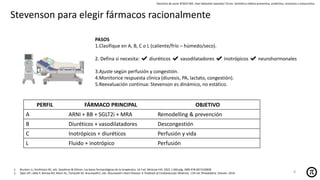PERFIL FÁRMACO PRINCIPAL OBJETIVO
A ARNI + BB + SGLT2i + MRA Remodelling & prevención
B Diuréticos + vasodilatadores Descongestión
C Inotrópicos + diuréticos Perfusión y vida
L Fluido + inotrópico Perfusión
PASOS
1.Clasifique en A, B, C o L (caliente/frío – húmedo/seco).
2. Defina si necesita: ✔ diuréticos ✔ vasodilatadores ✔ inotrópicos ✔ neurohormonales
3.Ajuste según perfusión y congestión.
4.Monitorice respuesta clínica (diuresis, PA, lactato, congestión).
5.Reevaluación continua: Stevenson es dinámico, no estático.
Stevenson para elegir fármacos racionalmente
Derechos de autor ©2025 MD. Jhan Sebastián Saavedra Torres- Semiótica médica preventiva, predictiva, resolutiva y restaurativa.
1. Brunton LL, Knollmann BC, eds. Goodman & Gilman: Las bases farmacológicas de la terapéutica. 14.ª ed. McGraw-Hill; 2023. 1 666 pág. ISBN 978-6071520838
2. Zipes DP, Libby P, Bonow RO, Mann DL, Tomaselli GF, Braunwald E, eds. Braunwald's Heart Disease: A Textbook of Cardiovascular Medicine. 11th ed. Philadelphia: Elsevier; 2019. 8
 