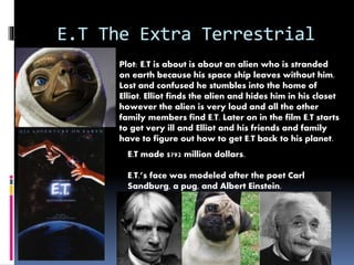 E.T The Extra Terrestrial 
Plot: E.T is about is about an alien who is stranded 
on earth because his space ship leaves without him. 
Lost and confused he stumbles into the home of 
Elliot. Elliot finds the alien and hides him in his closet 
however the alien is very loud and all the other 
family members find E.T. Later on in the film E.T starts 
to get very ill and Elliot and his friends and family 
have to figure out how to get E.T back to his planet. 
E.T made $792 million dollars. 
E.T.’s face was modeled after the poet Carl 
Sandburg, a pug, and Albert Einstein. 
 