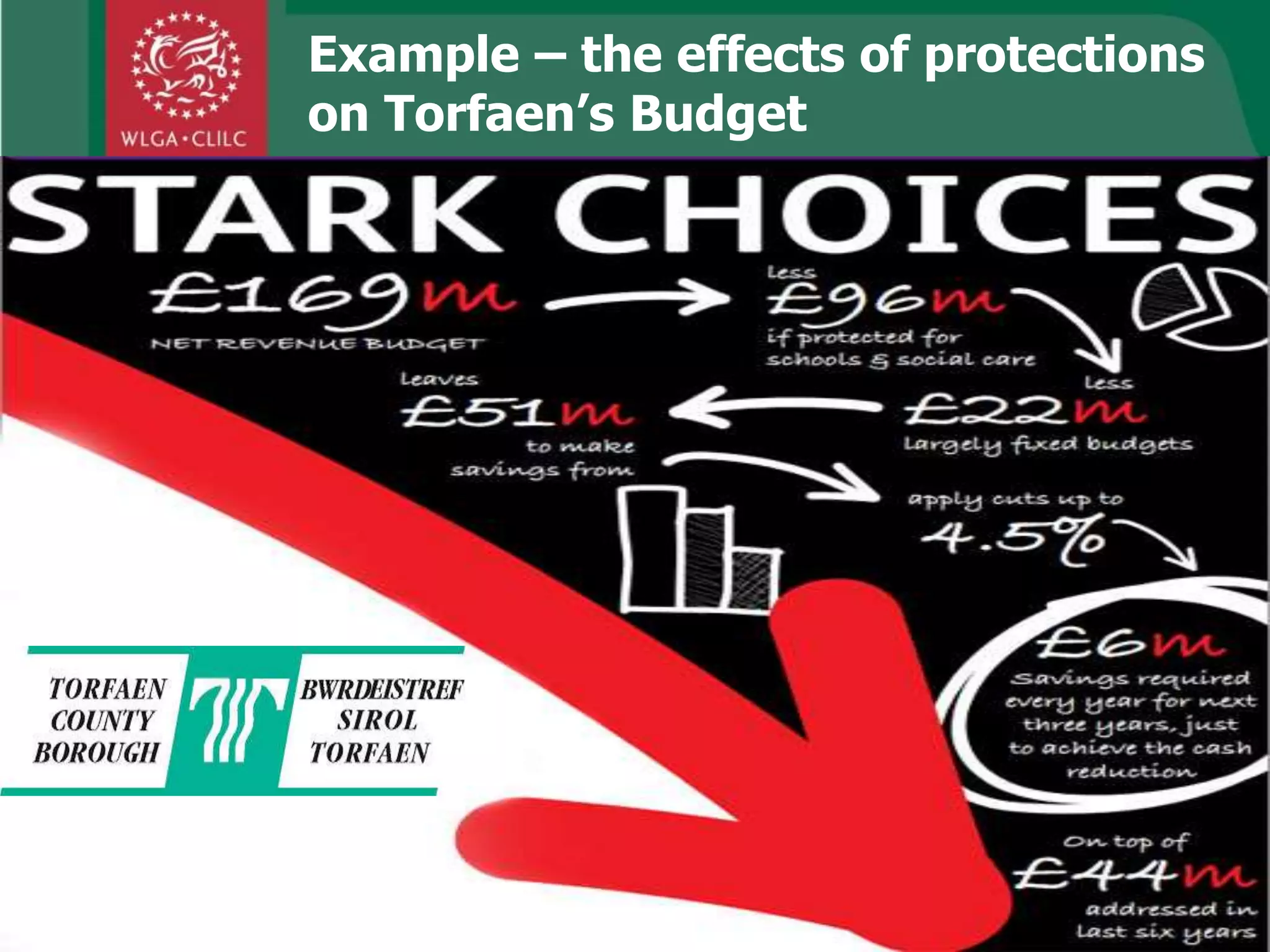 Example – the effects of protections
on Torfaen’s Budget
 