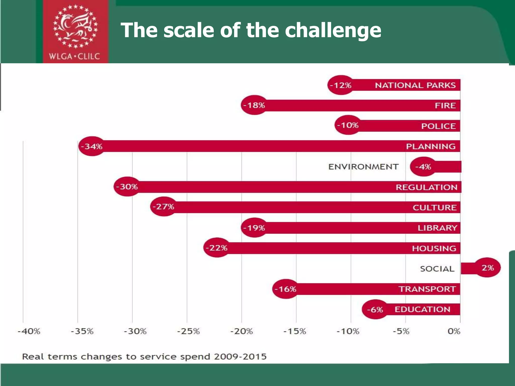 The scale of the challenge
 