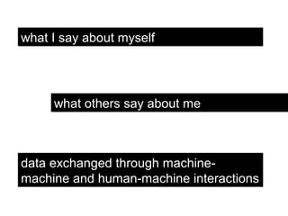 what I say about myself
what others say about me
data exchanged through machine-
machine and human-machine interactions
 