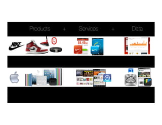 Products
 Services
 Data
+
 +
 