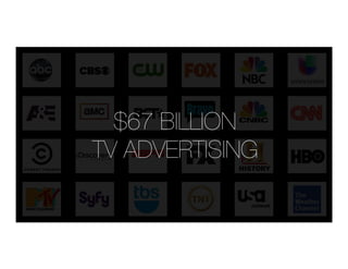 $67 BILLION!
TV ADVERTISING
 