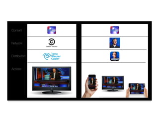Content
Network
Distribution
Access
 