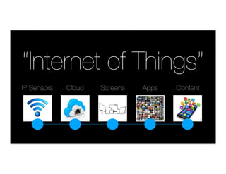 “Internet of Things”
IP Sensors
 Cloud
 Screens
 Apps
 Content
 