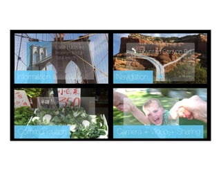 Information
Communication 
Navigation
Camera + Video + Sharing 
 