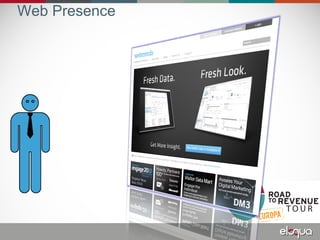 Web Presence
 