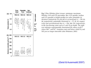 (Geist & Auserwald 2007)
 