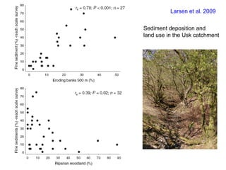 Larsen et al. 2009
Sediment deposition and
land use in the Usk catchment
 