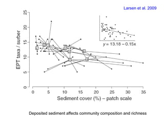 Larsen et al. 2009
Deposited sediment affects community composition and richness
 