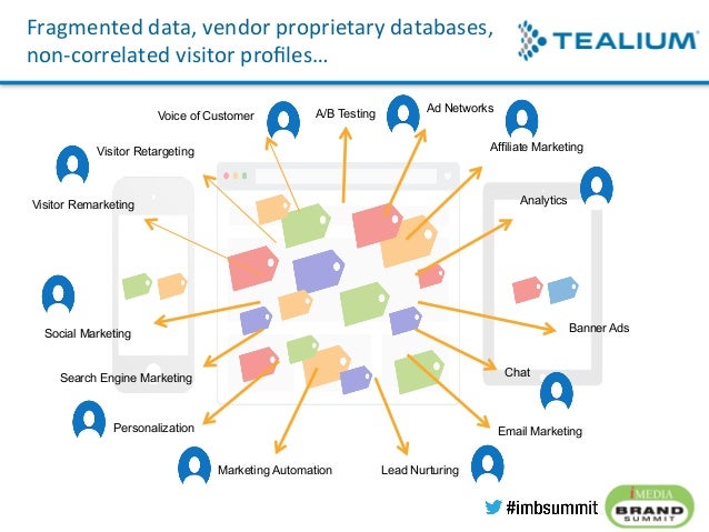 Navigating The Digital Marketing Landscape