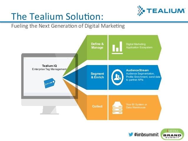Navigating The Digital Marketing Landscape