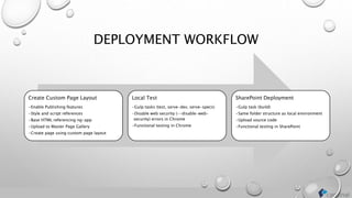 DEPLOYMENT WORKFLOW
Create Custom Page Layout
•Enable Publishing features
•Style and script references
•Base HTML referencing ng-app
•Upload to Master Page Gallery
•Create page using custom page layout
Local Test
•Gulp tasks (test, serve-dev, serve-specs)
•Disable web security (--disable-web-
security) errors in Chrome
•Functional testing in Chrome
SharePoint Deployment
•Gulp task (build)
•Same folder structure as local environment
•Upload source code
•Functional testing in SharePoint
 