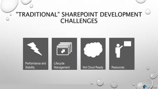 Not Cloud Ready
Performance and
Stability
Lifecycle
Management Resources
"TRADITIONAL" SHAREPOINT DEVELOPMENT
CHALLENGES
 