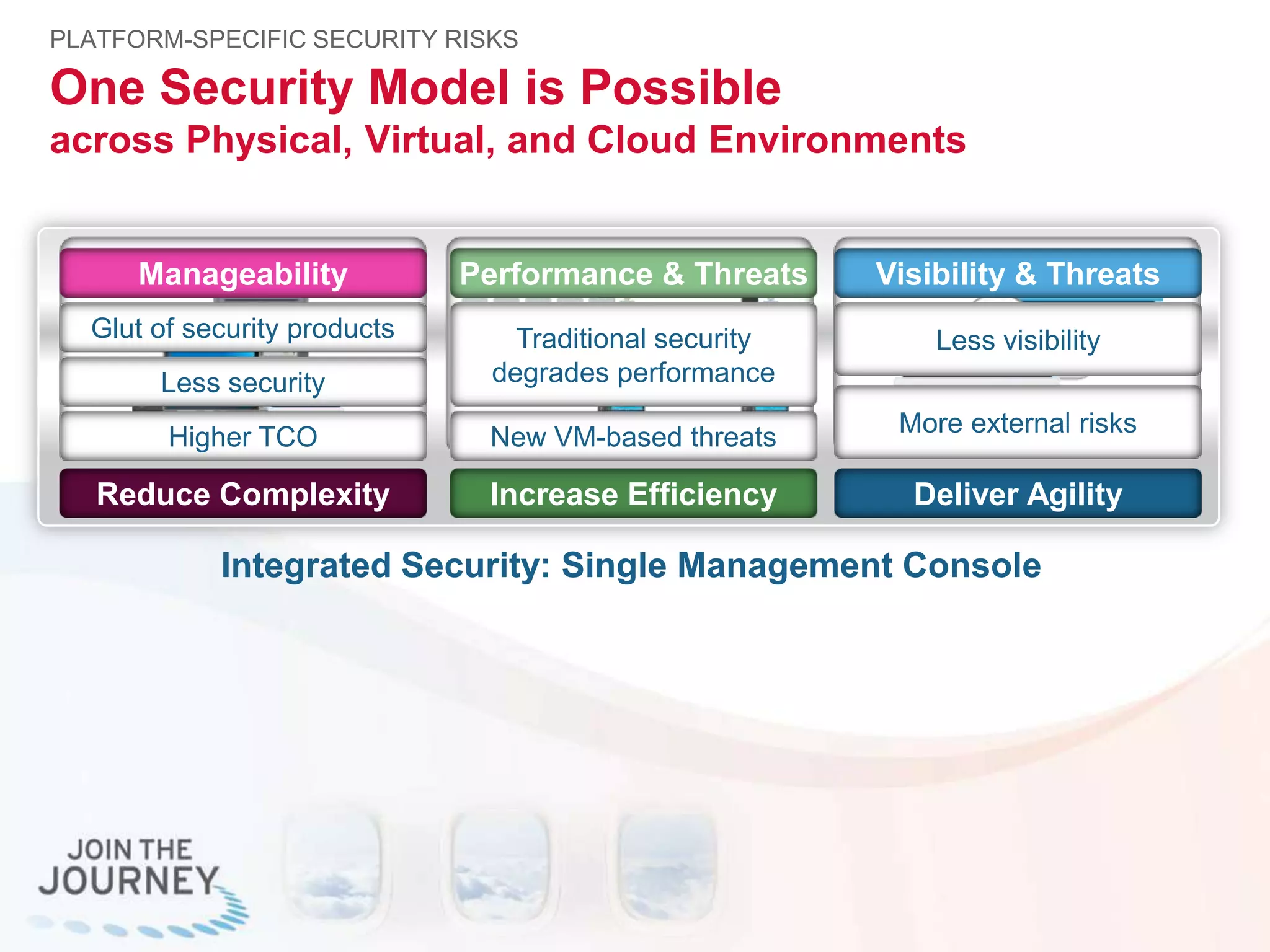 Physical Virtual Cloud
Manageability
Glut of security products
Less security
Higher TCO
Reduce Complexity
One Security Model is Possible
across Physical, Virtual, and Cloud Environments
PLATFORM-SPECIFIC SECURITY RISKS
Integrated Security: Single Management Console
Performance & Threats
Traditional security
degrades performance
New VM-based threats
Increase Efficiency
Visibility & Threats
Less visibility
More external risks
Deliver Agility
 