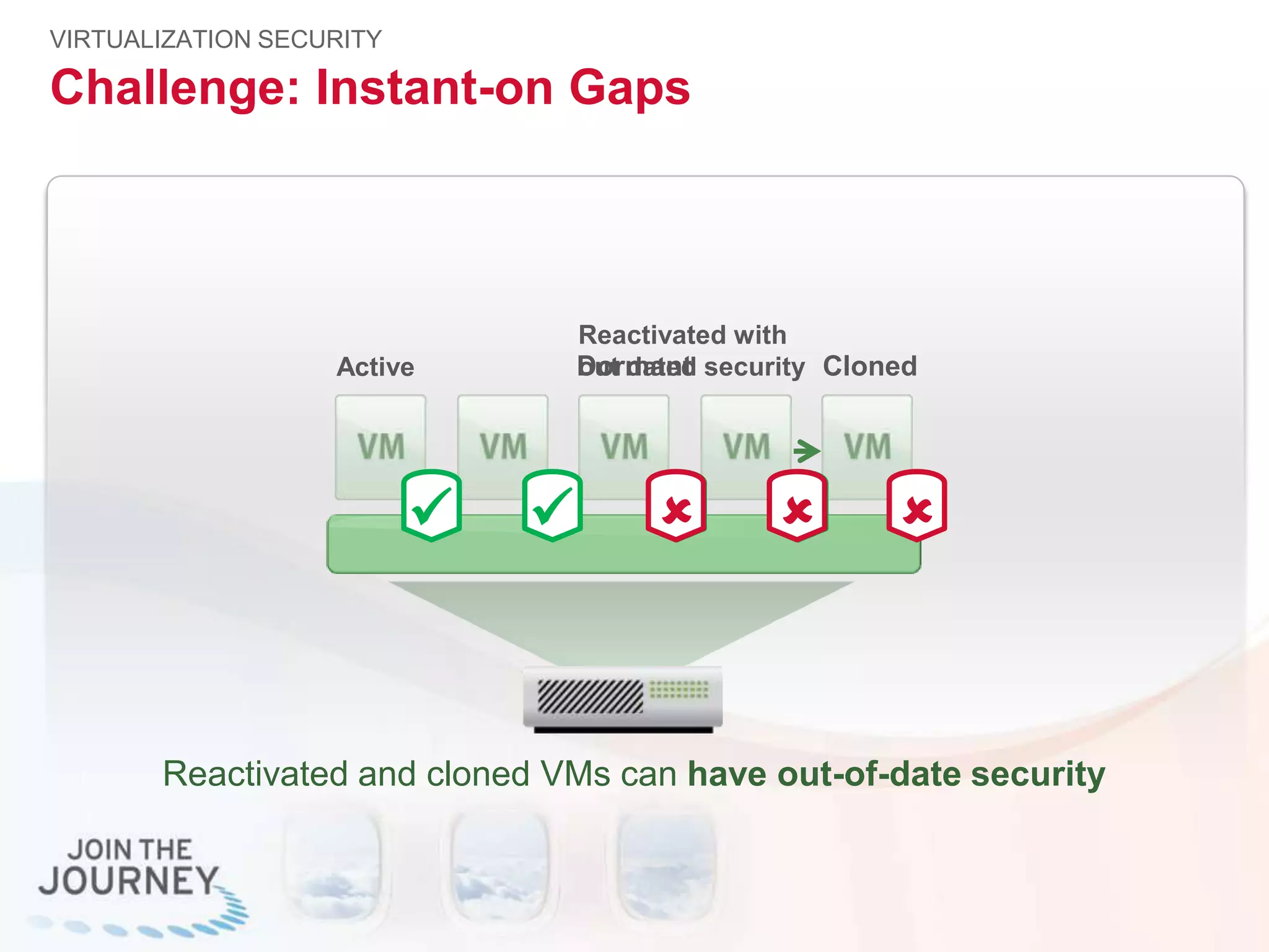 Cloned

Challenge: Instant-on Gaps
VIRTUALIZATION SECURITY
  
DormantActive
Reactivated with
out dated security
 
Reactivated and cloned VMs can have out-of-date security
 