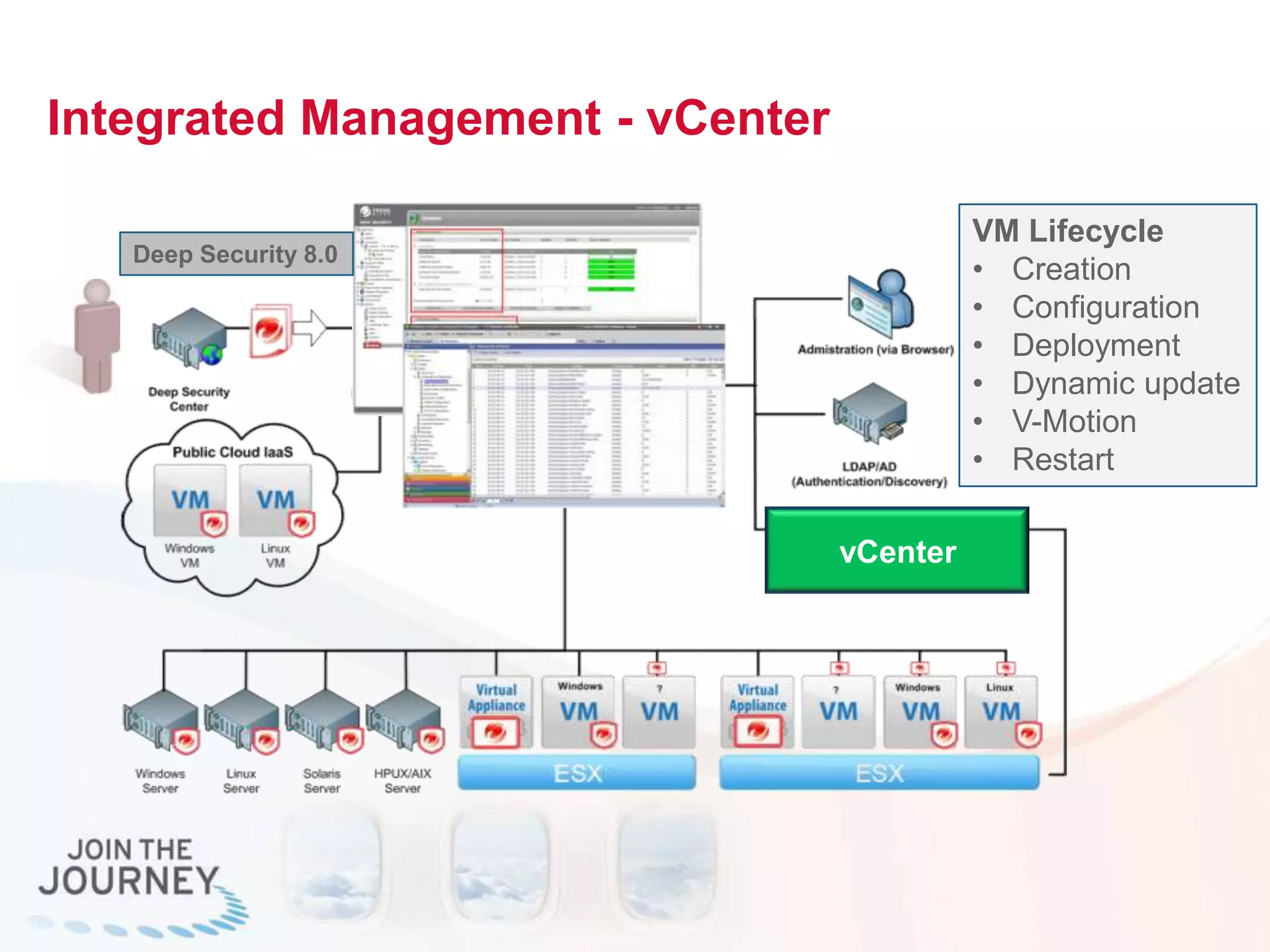 Integrated Management - vCenter
Deep Security 8.0
VM Lifecycle
• Creation
• Configuration
• Deployment
• Dynamic update
• V-Motion
• Restart
vCenter
 