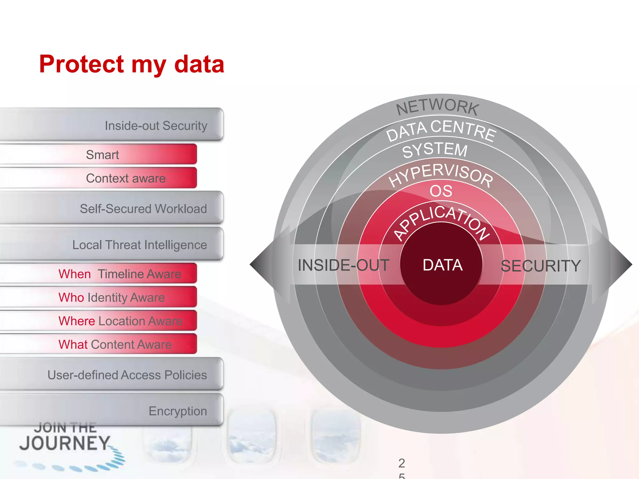 Protect my data
2
Inside-out Security
Smart
Context aware
Self-Secured Workload
Local Threat Intelligence
When Timeline Aware
Who Identity Aware
Where Location Aware
What Content Aware
User-defined Access Policies
Encryption
DATAINSIDE-OUT SECURITY
 