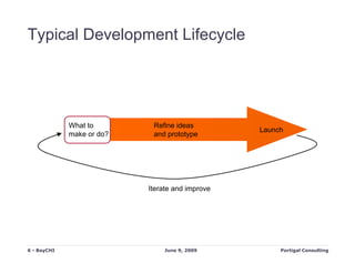 Typical Development Lifecycle




             What to        Refine ideas
                                               ...