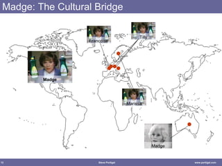 Madge: The Cultural Bridge Francoise Tilly Marissa Madge Madge 