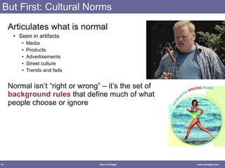 But First: Cultural Norms Articulates what is normal Seen in artifacts Media Products Advertisements Street culture Trends and fads Normal isn’t “right or wrong” – it’s the set of  background rules  that define much of what people choose or ignore 