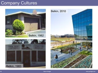 Company Cultures Belkin, 1982 Belkin, 1983 Belkin, 2010 