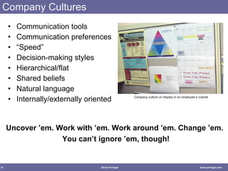 Company Cultures Communication tools Communication preferences “ Speed” Decision-making styles Hierarchical/flat Shared beliefs Natural language Internally/externally oriented Uncover  ’ em. Work with  ’ em. Work around  ’ em. Change  ’ em. You can’t ignore  ’em, though! Company culture on display in an employee’s cubicle 