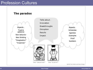 Profession Cultures 