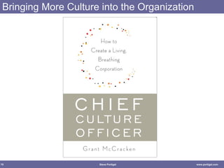 Bringing More Culture into the Organization 