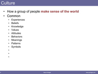 Culture How a group of people  make sense of the world Common Experiences Beliefs Knowledge Values Attitudes Behaviors Meanings Patterns Symbols 