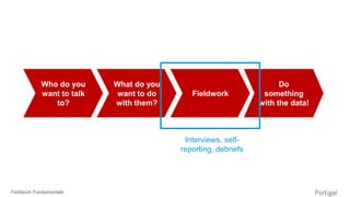 Fieldwork Fundamentals
Who do you
want to talk
to?
What do you
want to do
with them?
Fieldwork
Do
something
with the data!...