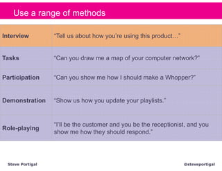 Use a range of methods

Interview         “Tell us about how you’re using this product…”


Tasks             “Can you draw me a map of your computer network?”


Participation     “Can you show me how I should make a Whopper?”


Demonstration     “Show us how you update your playlists.”


                  “I’ll be the customer and you be the receptionist, and you
Role-playing
                  show me how they should respond.”




 Steve Portigal                                                    @steveportigal
 