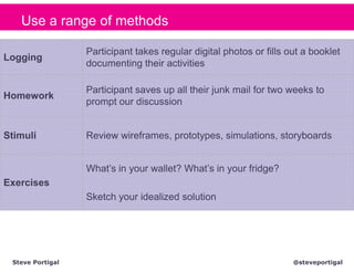 Use a range of methods

                  Participant takes regular digital photos or fills out a booklet
Logging
                  documenting their activities

                  Participant saves up all their junk mail for two weeks to
Homework
                  prompt our discussion


Stimuli           Review wireframes, prototypes, simulations, storyboards


                  What’s in your wallet? What’s in your fridge?
Exercises
                  Sketch your idealized solution




 Steve Portigal                                                      @steveportigal
 