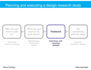 Planning and executing a design research study




  Who do you            What do you                               Do
  want to talk           want to do      Fieldwork           something
     to?                with them?                          with the data!

                        Methodology,    Interviews, self-
     Screening                                                  Analysis,
                         field guide,      reporting,
 criteria, recruiting                                       synthesis, design
                            stimuli         debriefs




Steve Portigal                                                   @steveportigal
 