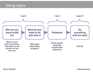 Going rogue

                     1 day?!                      1 day?!          2 days?!!




  Who do you                   What do you                            Do
  want to talk                  want to do     Fieldwork         something
     to?                       with them?                       with the data!

   Who can you
                                               Small sample,
 get? Co-workers,                Wide-eyed
                                                 massively
 intercepts on the              observation,                        Debrief
                                                parallel data
  street or in the               winging it
                                                 gathering
     mall, etc.




Steve Portigal                                                      @steveportigal
 