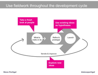 Use fieldwork throughout the development cycle


                 Take a fresh
                 look at people            ...