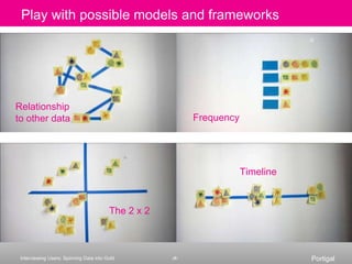 Interviewing ExerciseGet in groups of 3You are in a startup looking for opportunities in…Music – purpose/role/interests, technology, devices Food, groceries, meals, nutritionNews – media, information, sources, purposeReview sample interview guidesImagine the flow