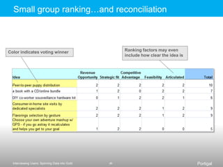 Analthesis????Combining multiple pieces into something new e.g., developing themes, implications, opportunitiesSynthesisAnalysisBreak large piece(s) into smaller ones in order to make sensee.g., interviews, transcripts into anecdotes, stories