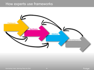 Synthesis naturally begins inthe fieldResist meaning (for now)Focus on observationsGet the detailCreate time to talk after each fieldwork experienceWorksheet to facilitate the debriefWrite up real-timesummaries for the team, ASAPIn-field debriefingFieldwork highlights captured in the wild.