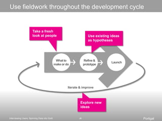 Take a fresh look at peopleUse existing ideas as hypothesesWhat to make or doRefine & prototypeLaunchIterate & improveUse fieldwork throughout the development cycleExplore new ideas