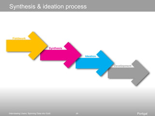 Synthesis & ideation processFieldworkSynthesisIdeationDevelopment