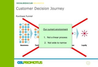 Customer Decision Journey
Purchase Funnel

Our current environment

1. Not a linear process
2. Not wide to narrow

10

 