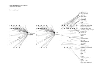 total deliveries/entrance/device
all floors_deliveries

[• = one delivery]
                                                                                                                         light surgeons
                                                                                                                         pd3 + tully + co
                                                                                                                         nigel limb
                                                                                                                         direct dialog
                                                                                                                         state design
                                                                                                                         onedotzero
                                                                                                                         direct dialog
                                                                                                                         qube
                                                                                                                         de grussa larkou
•   •• • • • • •              •                 •   •• • • • • •              •            •
                                                                                           •   •• • • • • •          •   mark turner + aaj nayak
-
•     • •           • •   •   •                 •
                                                -     • •           • •   •   •            •
                                                                                           -    • •            • • • •   families need fathers
-
•
•    • •• • • • •• • •
      •             •     •   •                 •
                                                •
                                                -    • •• • • • •• • •
                                                      •             •     •   •            •
                                                                                           -
                                                                                           •
                                                                                           •    • •• • • • •• • • • •
                                                                                                 • • • • • • • •
                                                                                                               •         underlines store room
•   •               •                           •   •               •                      •   •               •         vacant pig/bodgit + scarper
-                   •                           -                   •                      -                   •         product 250
-                   -              front door   -                   -             lift     -                   -         paul davies
•                   -              garage       •                   -             stairs   •                   -         chris morris
•   •               -                           •   •               -                      •   •               -         letaps
                  • •                                             • •                                        • •         b.c.d
-                   -                           -                   -                      -                   -         chris richardson
-             • • •                             -             • • •                        -             • • •           tom gray
-                   -                           -                   -                      -                   -         raymond shawyer
•   •               •                           •   •               •                      •   •               •         rare styles
•                   -                           •                   -                      •                   -         vitaminic
                    •                                               •                                          •         research fortnight
        • • • • •                                       • • • • •                                  • • • • •             compass c.b.a publishing
                                                                                                                         opera rara
                                                                                                                         film office
                                                                                                                         opera rara
                                                                                                                         kio5k
                                                                                                                         o.t.t
                                                                                                                         unison
                                                                                                                         underlines/rod howe
                                                                                                                         a.k.a
                                                                                                                         egelnick+webb
                                                                                                                         direct cidlog [basement]
 