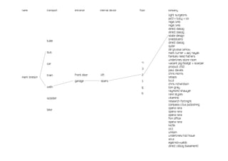name           transport   entrance     internal device   floor   company

                                                                  light surgeons
                                                                  pd3 + tully + co
                                                                  nigel limb
                                                                  nigel limb
                                                                  direct dialog
                                                                  direct dialog
                                                                  state design
                                                                  onedotzero
               tube
                                                                  direct dialog
                                                                  qube
                                                                  de grussa larkou
               bus                                                mark turner + aaj nayak
                                                                  families need fathers
                                                                  underlines store room
               car                                         4      vacant pig/bodgit + scarper
                                                                  product 250
                                                           3
                                                                  paul davies
                           front door   lift               2      chris morris
               train
mark breslin                                                      letaps
                           garage       stairs             1      b.c.d
                                                                  chris richardson
               walk                                        g      tom gray
                                                                  raymond shawyer
                                                           b      rare styles
               scooter                                            vitaminic
                                                                  research fortnight
                                                                  compass c.b.a publishing
                                                                  opera rara
               bike
                                                                  opera rara
                                                                  opera rara
                                                                  film office
                                                                  opera rara
                                                                  kio5k
                                                                  o.t.t
                                                                  unison
                                                                  underlines/rod howe
                                                                  a.k.a
                                                                  egelnick+webb
                                                                  direct cidlog [basement]
 