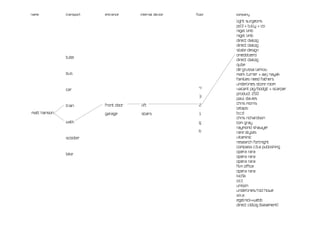 name          transport   entrance     internal device   floor   company

                                                                 light surgeons
                                                                 pd3 + tully + co
                                                                 nigel limb
                                                                 nigel limb
                                                                 direct dialog
                                                                 direct dialog
                                                                 state design
                                                                 onedotzero
              tube
                                                                 direct dialog
                                                                 qube
                                                                 de grussa larkou
              bus                                                mark turner + aaj nayak
                                                                 families need fathers
                                                                 underlines store room
              car                                         4      vacant pig/bodgit + scarper
                                                                 product 250
                                                          3
                                                                 paul davies
                          front door   lift               2      chris morris
              train
                                                                 letaps
matt HANSON               garage       stairs             1      b.c.d
                                                                 chris richardson
              walk                                        g      tom gray
                                                                 raymond shawyer
                                                          b      rare styles
              scooter                                            vitaminic
                                                                 research fortnight
                                                                 compass c.b.a publishing
                                                                 opera rara
              bike
                                                                 opera rara
                                                                 opera rara
                                                                 film office
                                                                 opera rara
                                                                 kio5k
                                                                 o.t.t
                                                                 unison
                                                                 underlines/rod howe
                                                                 a.k.a
                                                                 egelnick+webb
                                                                 direct cidlog [basement]
 