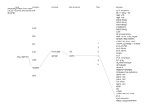 name               transport   entrance     internal device   floor   company
recordings taken from users
[usual] route to and around the                                               light surgeons
building>                                                                     pd3 + tully + co
                                                                              nigel limb
                                                                              nigel limb
                                                                              direct dialog
                                                                              direct dialog
                                                                              state design
                                                                              onedotzero
                           tube
                                                                              direct dialog
                                                                              qube
                                                                              de grussa larkou
                           bus                                                mark turner + aaj nayak
                                                                              families need fathers
                                                                              underlines store room
                           car                                         4      vacant pig/bodgit + scarper
                                                                              product 250
                                                                       3
                                                                              paul davies
                                       front door   lift               2      chris morris
                           train
                                                                              letaps
                                       garage       stairs             1      b.c.d
          toby egelnick
                                                                              chris richardson
                           walk                                        g      tom gray
                                                                              raymond shawyer
                                                                       b      rare styles
                           scooter                                            vitaminic
                                                                              research fortnight
                                                                              compass c.b.a publishing
                                                                              opera rara
                           bike
                                                                              opera rara
                                                                              opera rara
                                                                              film office
                                                                              opera rara
                                                                              kio5k
                                                                              o.t.t
                                                                              unison
                                                                              underlines/rod howe
                                                                              a.k.a
                                                                              egelnick+webb
                                                                              direct cidlog [basement]
 