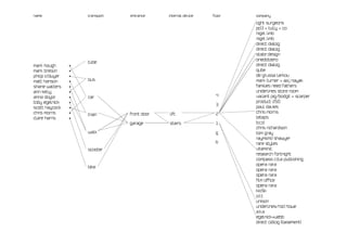 name                 transport   entrance     internal device   floor   company

                                                                        light surgeons
                                                                        pd3 + tully + co
                                                                        nigel limb
                                                                        nigel limb
                                                                        direct dialog
                                                                        direct dialog
                                                                        state design
                                                                        onedotzero
                     tube
mark hough       •                                                      direct dialog
mark breslin     •                                                      qube
philip o"dwyer   •                                                      de grussa larkou
matt hanson      •   bus                                                mark turner + aaj nayak
shane walters    •                                                      families need fathers
ANN KELLY        •                                                      underlines store room
anna doyle       •   car                                         4      vacant pig/bodgit + scarper
toby egelnick    •                                                      product 250
                                                                 3
Scott Haycock    •                                                      paul davies
chris morris     •               front door   lift               2      chris morris
                     train
clare harris     •                                                      letaps
                                 garage       stairs             1      b.c.d
                                                                        chris richardson
                     walk                                        g      tom gray
                                                                        raymond shawyer
                                                                 b      rare styles
                     scooter                                            vitaminic
                                                                        research fortnight
                                                                        compass c.b.a publishing
                                                                        opera rara
                     bike
                                                                        opera rara
                                                                        opera rara
                                                                        film office
                                                                        opera rara
                                                                        kio5k
                                                                        o.t.t
                                                                        unison
                                                                        underlines/rod howe
                                                                        a.k.a
                                                                        egelnick+webb
                                                                        direct cidlog [basement]
 