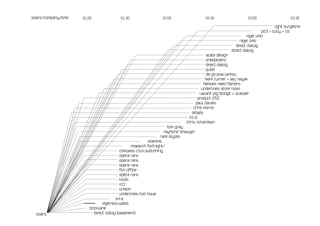 stairs/company/time   01.00                01.30                   02.00                   02.30                    03.00                    03.30

                                                                                                                                     light surgeons
                                                                                                                              pd3 + tully + co
                                                                                                                     nigel limb
                                                                                                                 nigel limb
                                                                                                              direct dialog
                                                                                                           direct dialog
                                                                                              state design
                                                                                              onedotzero
                                                                                              direct dialog
                                                                                              qube
                                                                                              de grussa larkou
                                                                                             mark turner + aaj nayak
                                                                                            families need fathers
                                                                                           underlines store room
                                                                                          vacant pig/bodgit + scarper
                                                                                        product 250
                                                                                       paul davies
                                                                                     chris morris
                                                                                    letaps
                                                                                   b.c.d
                                                                                 chris richardson
                                                                         tom gray
                                                                       raymond shawyer
                                                                     rare styles
                                                             vitaminic
                                                    research fortnight/
                                             compass c.b.a publishing
                                             opera rara
                                             opera rara
                                             opera rara
                                             film office
                                             opera rara
                                             kio5k
                                             o.t.t
                                             unison
                                             underlines/rod howe
                                          a.k.a
                                  egelnick+webb
                          bricklane
  stairs                     direct cidlog [basement]
 