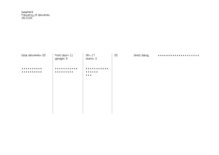 basement
frequency of deliveries
28.10.00




total deliveries= 20      front door= 11   lift= 17      20   direct dialog   ••••••••••••••••••••
                          garage= 9        stairs= 3


••••••••••                •••••••••••      •••••••••••
••••••••••                •••••••••        ••••••
                                           •••
 